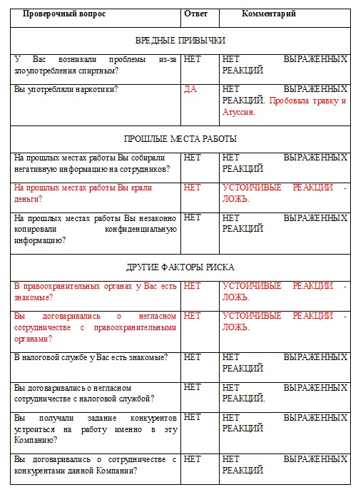 Проверка персонала в Новомичуринске на полиграфе